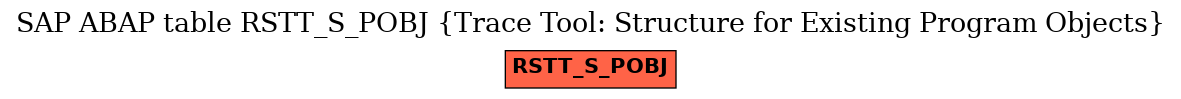 E-R Diagram for table RSTT_S_POBJ (Trace Tool: Structure for Existing Program Objects)