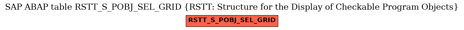 E-R Diagram for table RSTT_S_POBJ_SEL_GRID (RSTT: Structure for the Display of Checkable Program Objects)