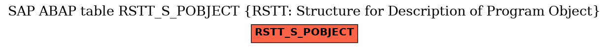 E-R Diagram for table RSTT_S_POBJECT (RSTT: Structure for Description of Program Object)