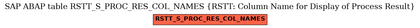 E-R Diagram for table RSTT_S_PROC_RES_COL_NAMES (RSTT: Column Name for Display of Process Result)