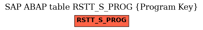E-R Diagram for table RSTT_S_PROG (Program Key)