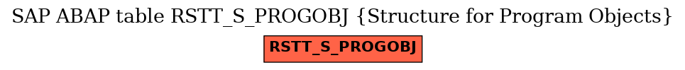 E-R Diagram for table RSTT_S_PROGOBJ (Structure for Program Objects)