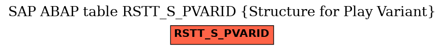 E-R Diagram for table RSTT_S_PVARID (Structure for Play Variant)