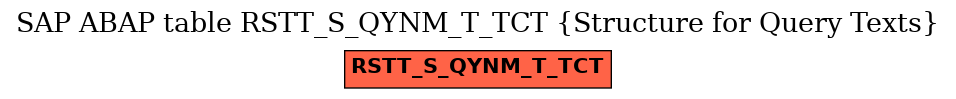 E-R Diagram for table RSTT_S_QYNM_T_TCT (Structure for Query Texts)