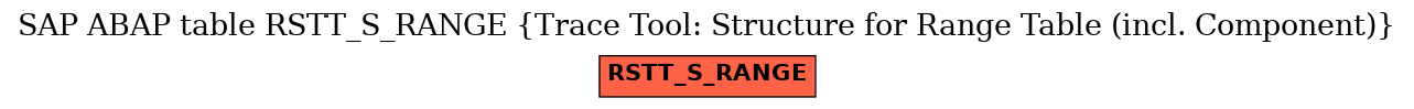 E-R Diagram for table RSTT_S_RANGE (Trace Tool: Structure for Range Table (incl. Component))