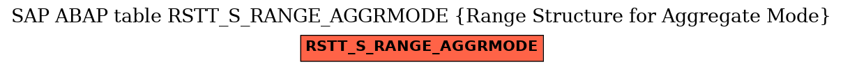 E-R Diagram for table RSTT_S_RANGE_AGGRMODE (Range Structure for Aggregate Mode)