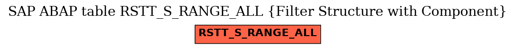 E-R Diagram for table RSTT_S_RANGE_ALL (Filter Structure with Component)