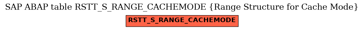 E-R Diagram for table RSTT_S_RANGE_CACHEMODE (Range Structure for Cache Mode)