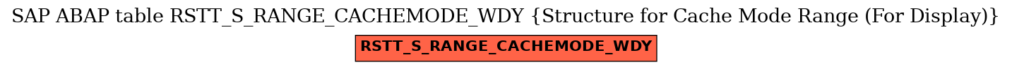 E-R Diagram for table RSTT_S_RANGE_CACHEMODE_WDY (Structure for Cache Mode Range (For Display))