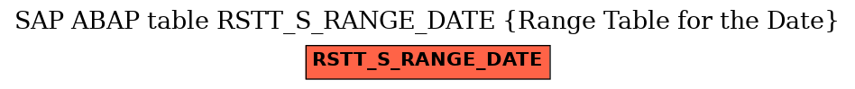 E-R Diagram for table RSTT_S_RANGE_DATE (Range Table for the Date)