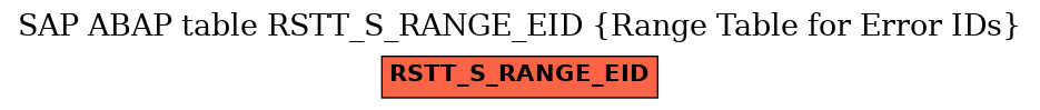 E-R Diagram for table RSTT_S_RANGE_EID (Range Table for Error IDs)