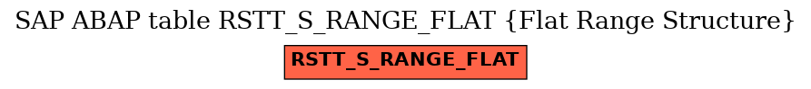 E-R Diagram for table RSTT_S_RANGE_FLAT (Flat Range Structure)