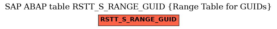 E-R Diagram for table RSTT_S_RANGE_GUID (Range Table for GUIDs)