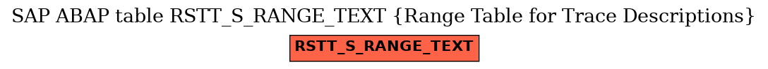 E-R Diagram for table RSTT_S_RANGE_TEXT (Range Table for Trace Descriptions)