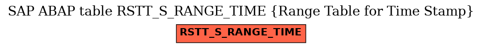 E-R Diagram for table RSTT_S_RANGE_TIME (Range Table for Time Stamp)