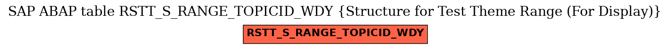 E-R Diagram for table RSTT_S_RANGE_TOPICID_WDY (Structure for Test Theme Range (For Display))