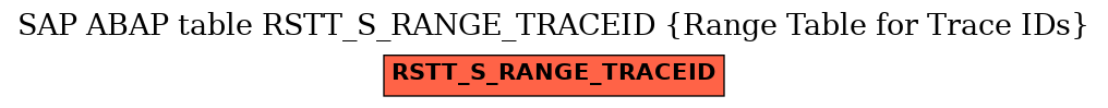 E-R Diagram for table RSTT_S_RANGE_TRACEID (Range Table for Trace IDs)