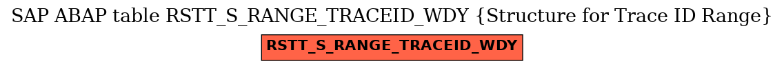 E-R Diagram for table RSTT_S_RANGE_TRACEID_WDY (Structure for Trace ID Range)