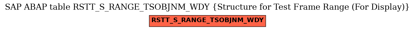 E-R Diagram for table RSTT_S_RANGE_TSOBJNM_WDY (Structure for Test Frame Range (For Display))