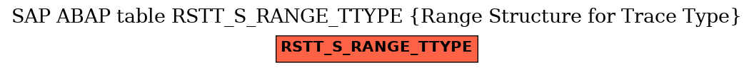 E-R Diagram for table RSTT_S_RANGE_TTYPE (Range Structure for Trace Type)