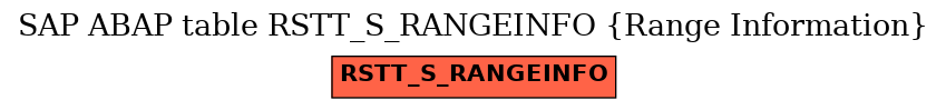 E-R Diagram for table RSTT_S_RANGEINFO (Range Information)