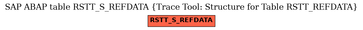 E-R Diagram for table RSTT_S_REFDATA (Trace Tool: Structure for Table RSTT_REFDATA)