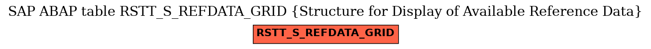 E-R Diagram for table RSTT_S_REFDATA_GRID (Structure for Display of Available Reference Data)