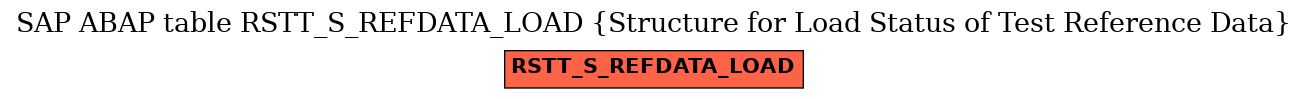 E-R Diagram for table RSTT_S_REFDATA_LOAD (Structure for Load Status of Test Reference Data)