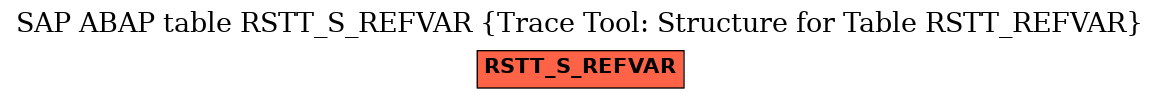 E-R Diagram for table RSTT_S_REFVAR (Trace Tool: Structure for Table RSTT_REFVAR)