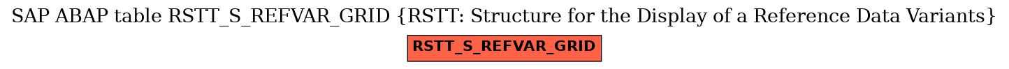 E-R Diagram for table RSTT_S_REFVAR_GRID (RSTT: Structure for the Display of a Reference Data Variants)