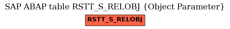 E-R Diagram for table RSTT_S_RELOBJ (Object Parameter)