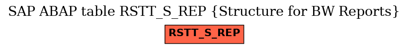 E-R Diagram for table RSTT_S_REP (Structure for BW Reports)