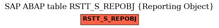 E-R Diagram for table RSTT_S_REPOBJ (Reporting Object)