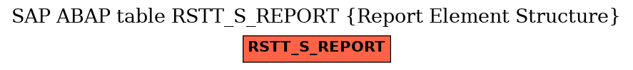 E-R Diagram for table RSTT_S_REPORT (Report Element Structure)