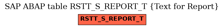 E-R Diagram for table RSTT_S_REPORT_T (Text for Report)