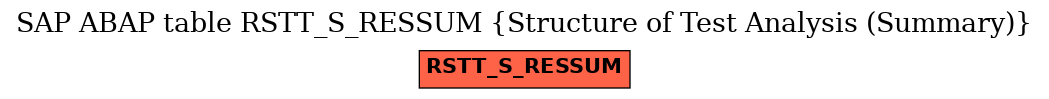 E-R Diagram for table RSTT_S_RESSUM (Structure of Test Analysis (Summary))