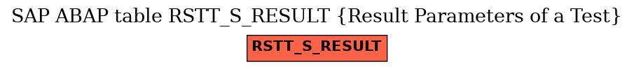 E-R Diagram for table RSTT_S_RESULT (Result Parameters of a Test)