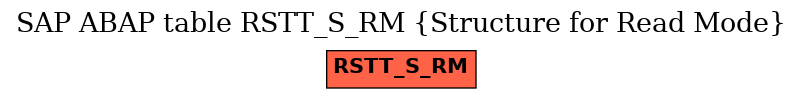 E-R Diagram for table RSTT_S_RM (Structure for Read Mode)