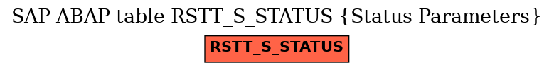 E-R Diagram for table RSTT_S_STATUS (Status Parameters)