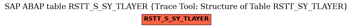 E-R Diagram for table RSTT_S_SY_TLAYER (Trace Tool: Structure of Table RSTT_SY_TLAYER)