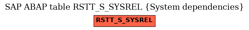 E-R Diagram for table RSTT_S_SYSREL (System dependencies)