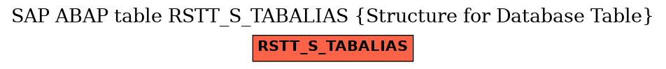 E-R Diagram for table RSTT_S_TABALIAS (Structure for Database Table)