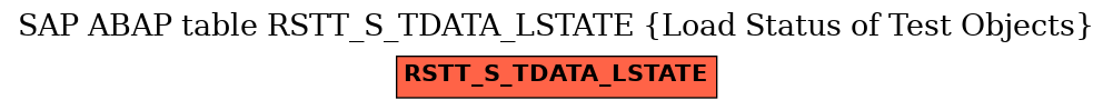 E-R Diagram for table RSTT_S_TDATA_LSTATE (Load Status of Test Objects)