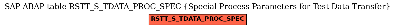 E-R Diagram for table RSTT_S_TDATA_PROC_SPEC (Special Process Parameters for Test Data Transfer)