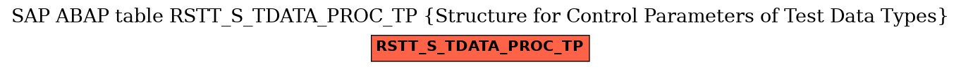 E-R Diagram for table RSTT_S_TDATA_PROC_TP (Structure for Control Parameters of Test Data Types)