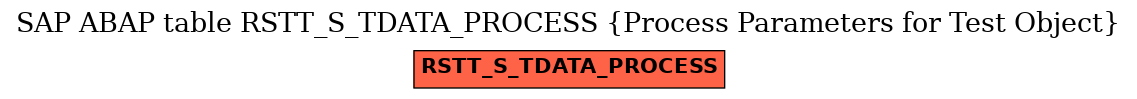 E-R Diagram for table RSTT_S_TDATA_PROCESS (Process Parameters for Test Object)