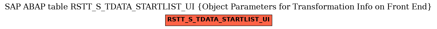 E-R Diagram for table RSTT_S_TDATA_STARTLIST_UI (Object Parameters for Transformation Info on Front End)