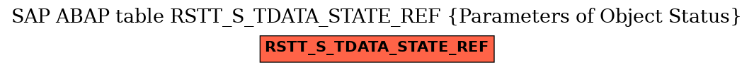 E-R Diagram for table RSTT_S_TDATA_STATE_REF (Parameters of Object Status)