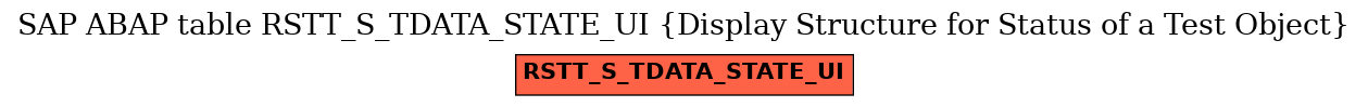 E-R Diagram for table RSTT_S_TDATA_STATE_UI (Display Structure for Status of a Test Object)