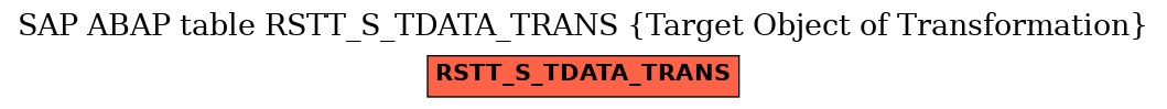 E-R Diagram for table RSTT_S_TDATA_TRANS (Target Object of Transformation)